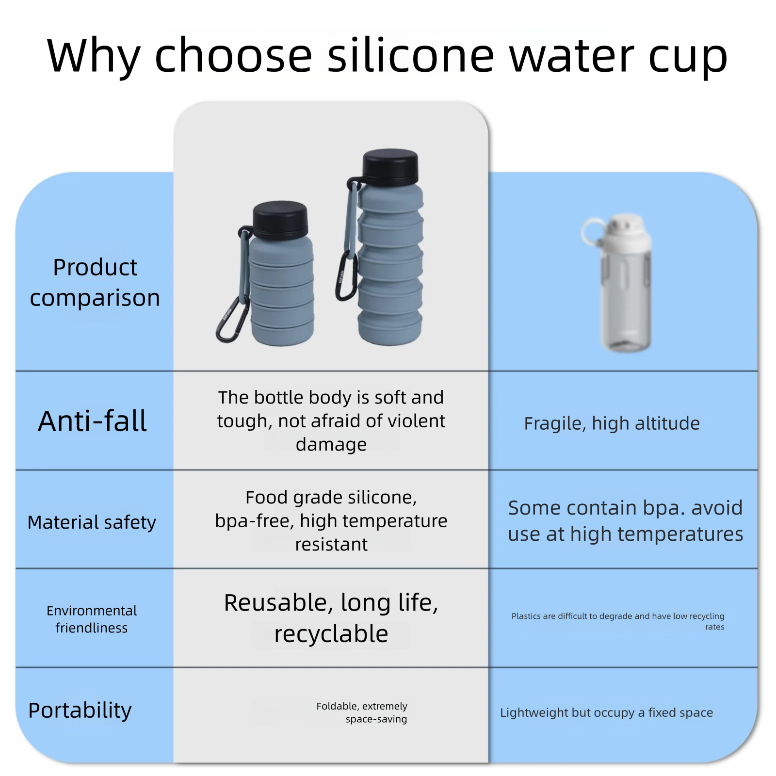 Shatterproof Collapsible Cup H - Water Bottle Collapsible avaliação e preço